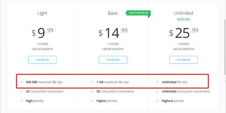 online converter prices