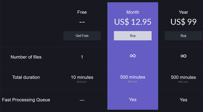 Vocalremover pricing